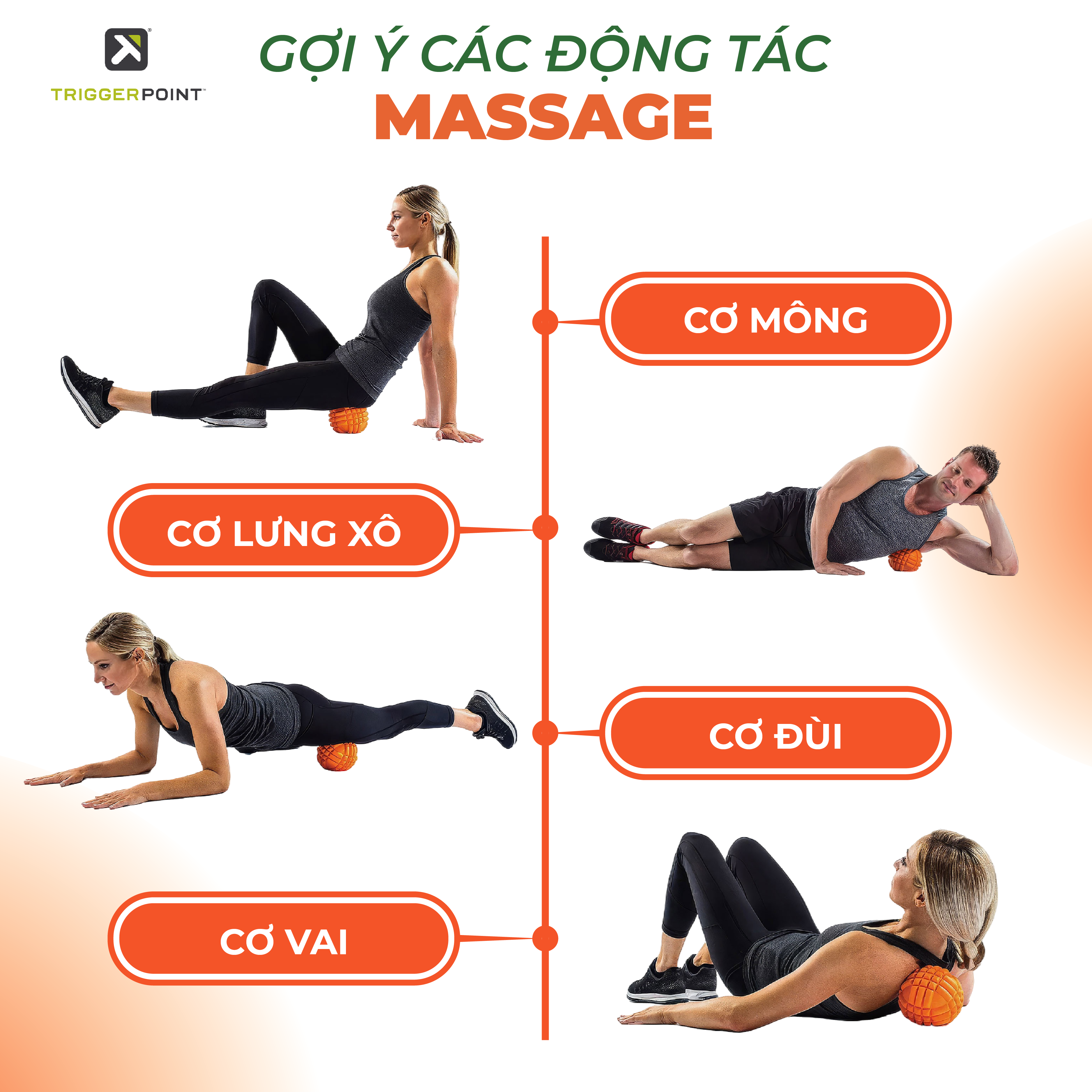 Banh Massage TriggerPoint Grid Ball